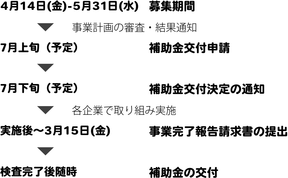 申請スケジュール